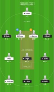 FTH vs FAL Dream11 Fantasy Suggestion #2 - 2021